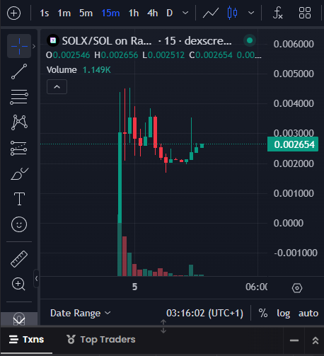 Solana Trending tweet media