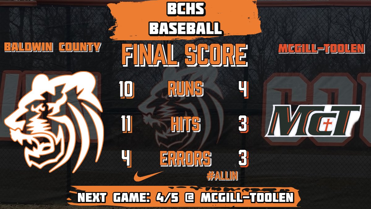 Jaxen Schuler earns the W with 6 strong innings of work with 6 K’s

Landen Walker 3/4 RBI
Will Allen 2/3 3 RBI
Preston Kiper 2/4 2 RBI 2B
Eli Woody 2/3
Quincy Walters 2/4 2B 2 RBI

Make sure to come support your Tigers tomorrow at home 5:00 for Game 2 of the series with McGill