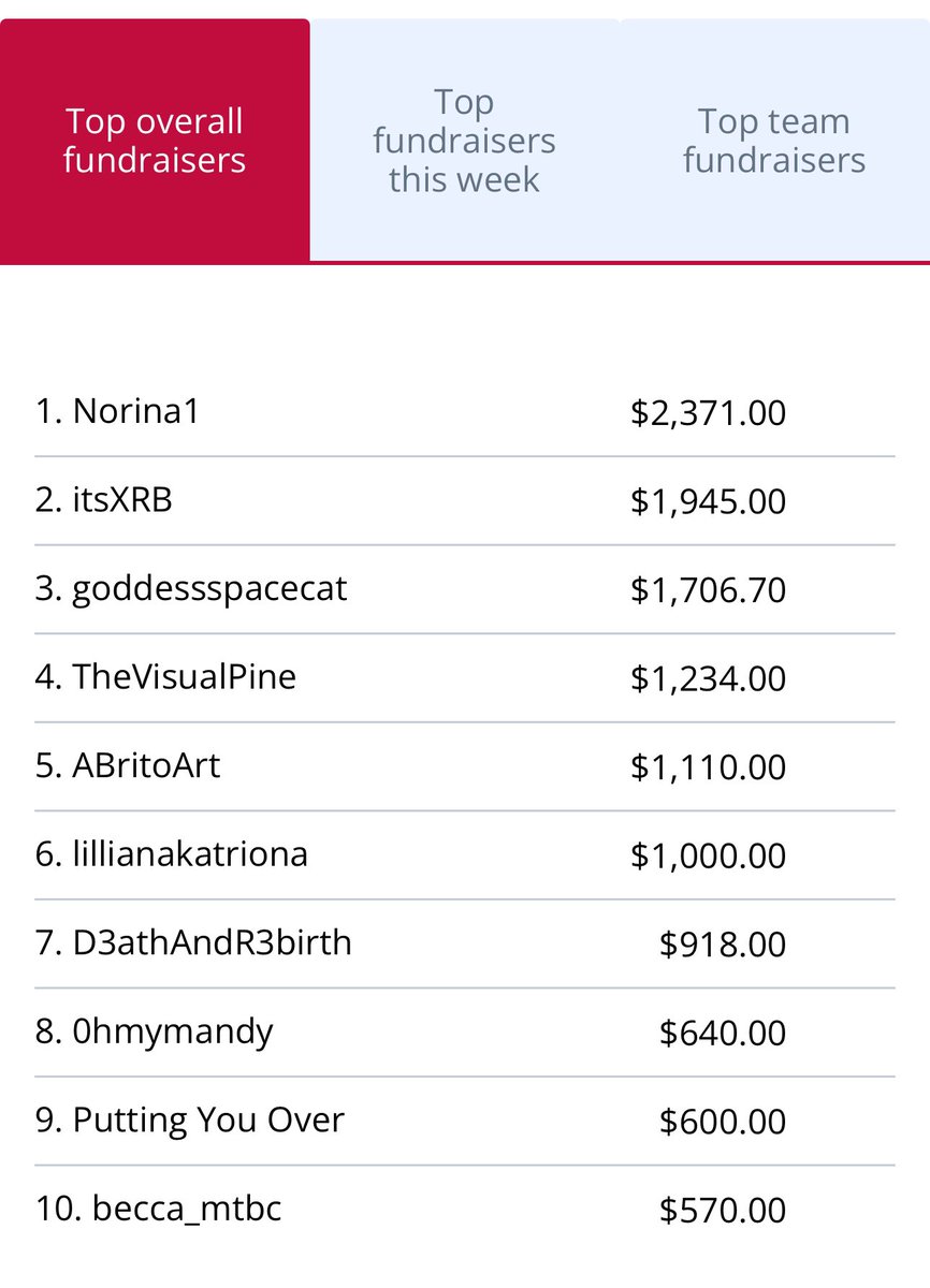 Putting You Over tweet media