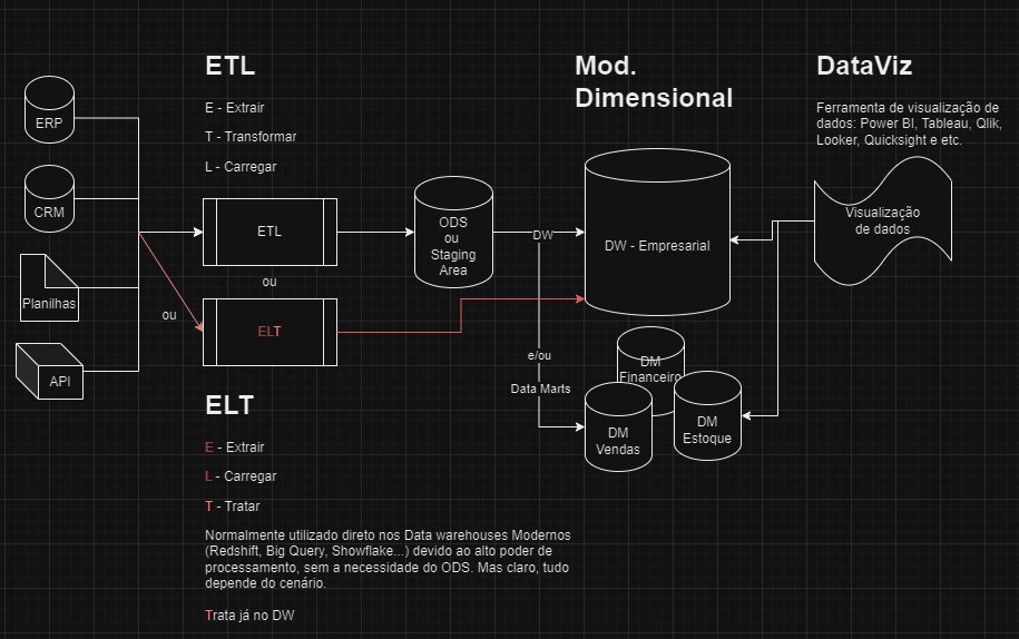 AlexSouza_SQL's tweet image. Sempre é importante repassar o conceito das coisas!
