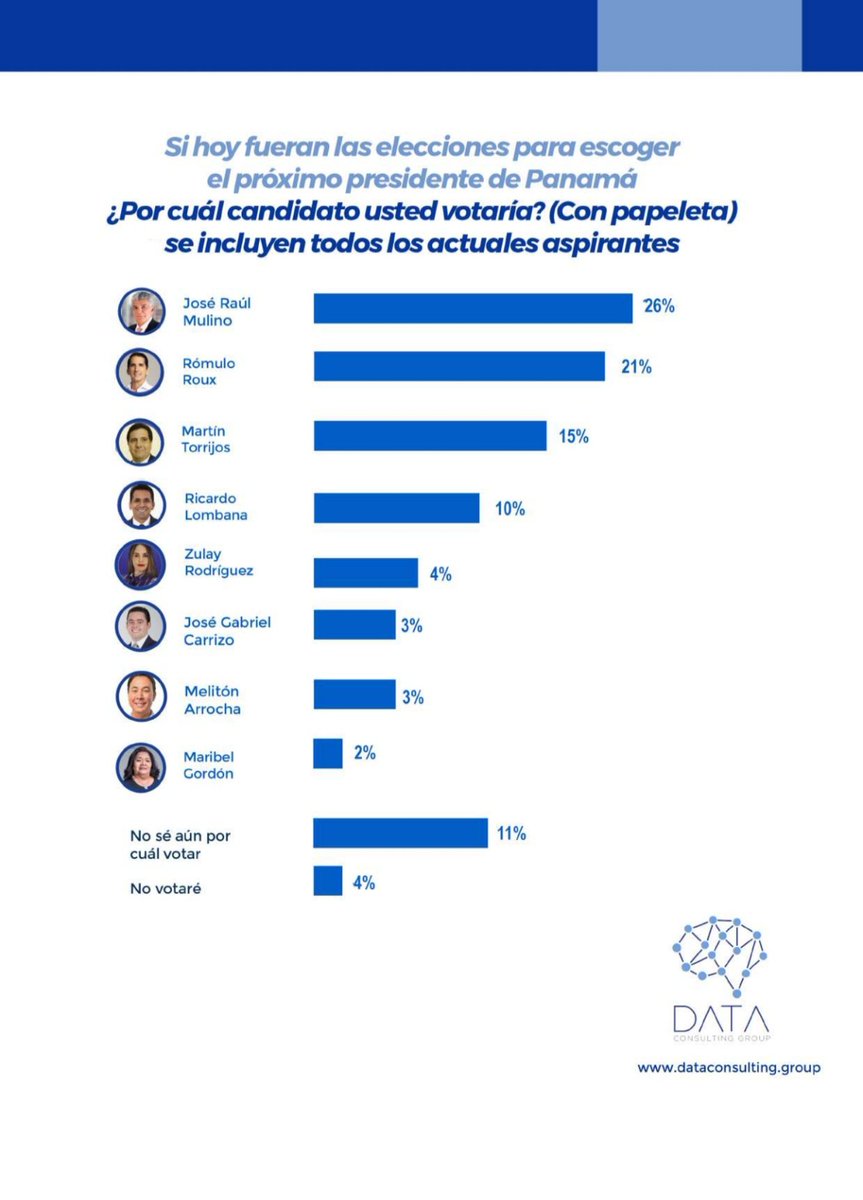 <a href="/RicardoLombanaG/">Ricardo Lombana</a> En serio usted va a seguir tratando de apropiarse de esta genuina manifestación de la población que nada tenía que ver con el apoyo a algún candidato Presidencial de ninguna corrient❓️Muchos miembros de otros partidos políticos que participamos
Sea más serio que está a tiempo!