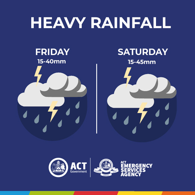 Heads up Canberra, we’re expecting some significant rainfall today and tomorrow. The Bureau of Meteorology is predicting that 15-40mm could fall on Friday afternoon and evening, and a further 15-45mm on Saturday. If you can, take the time to prepare your home and property for