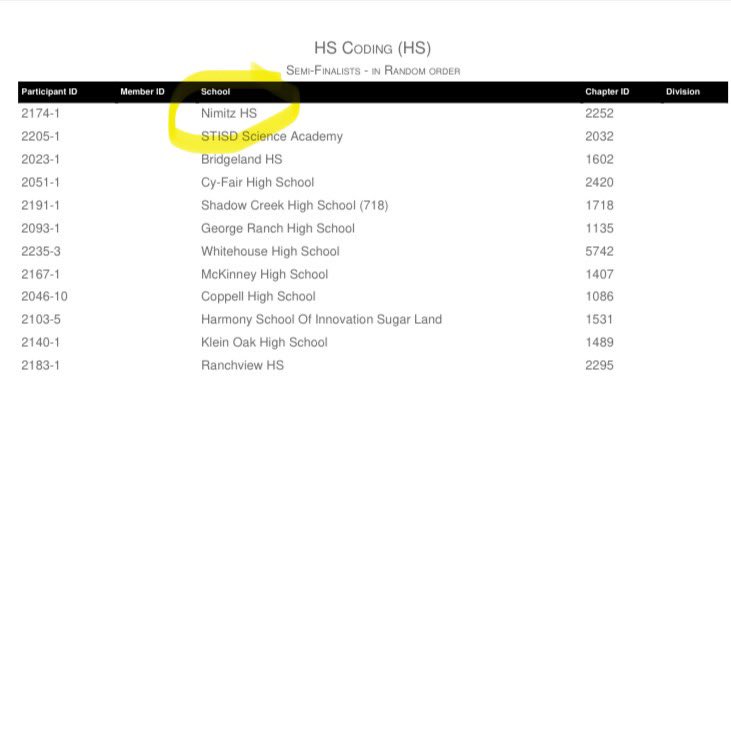 Senior Zoe and Junior Leon @NimitzVikings Computer Science Coding Team advance to the TSA State Finals Tomorrow! Second year in a row Students from Nimitz have placed in the top 12 in the State. #YouGotThis @iisdCTE @IrvingISD @IISDMagdaHdz