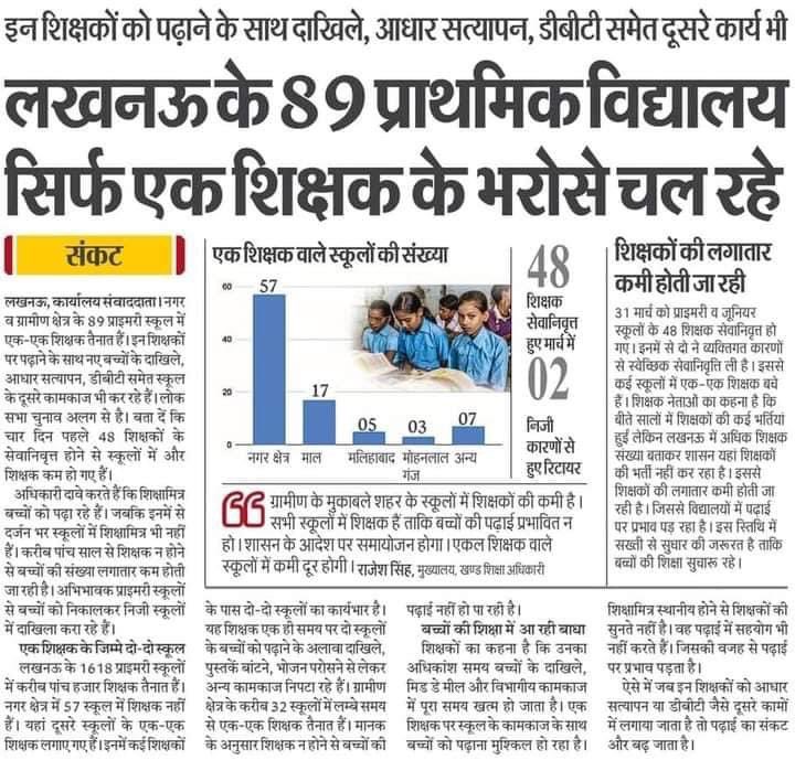 हर ज़िले से प्राथमिक विद्यालयों में रिक्त पदों के लगातार आँकड़े आ रहे हैं..!

लेकिन उ.प्र के शिक्षामंत्री संदीप सिंह आँकड़े से मानने को इंकार रहे हैं, और हर बार अपना रटा- रटाया (अनुपात- समानुपात) ब्यान दे रहे है ।

कुल मिलाकर इनकी मंशा साफ़ है कि हमें भर्ती (रोज़गार) नहीं देना है
