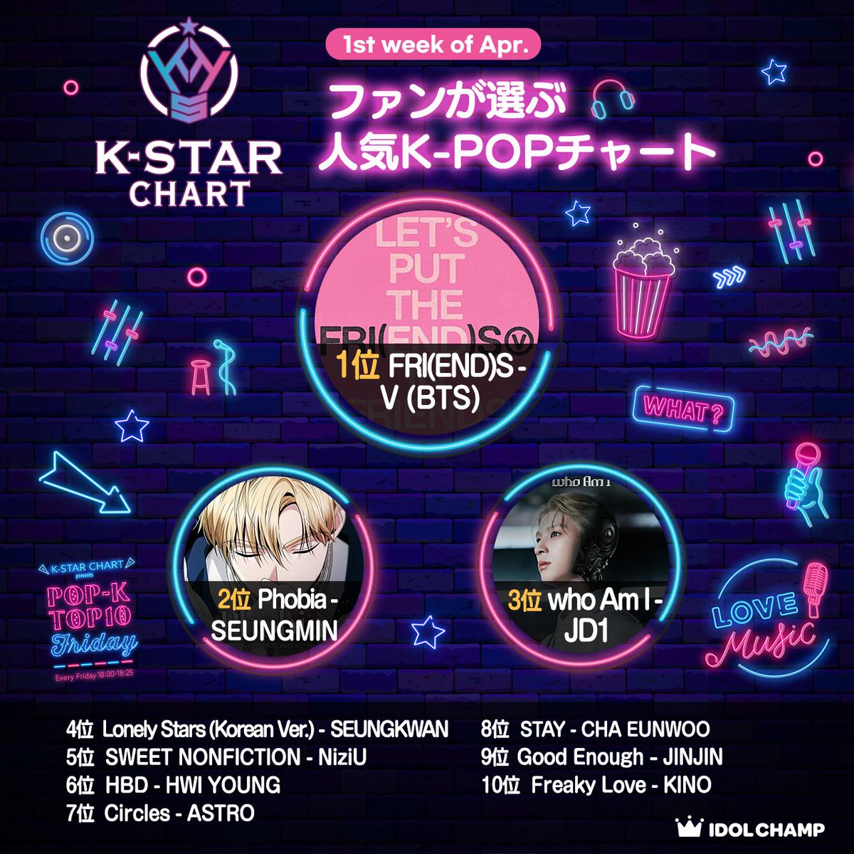 ＜K-STAR CHART＞ 🎉4月1週目🎉 ☑️1位 FRI(END)S #V (#BTS) 👏👏 ☑️2位 Phobia #SEUNGMIN (#StrayKids) ☑️3位 who Am I #JD1 TOP10は4/5『POP-K TOP10 Friday』#ポプコン でOA♪ 月間チャートに反映！ チャート👉kstar-vote.com/result-kstarch… @AYUTO_official #KSTAR #IDOLCHAMP #TOKYOFM