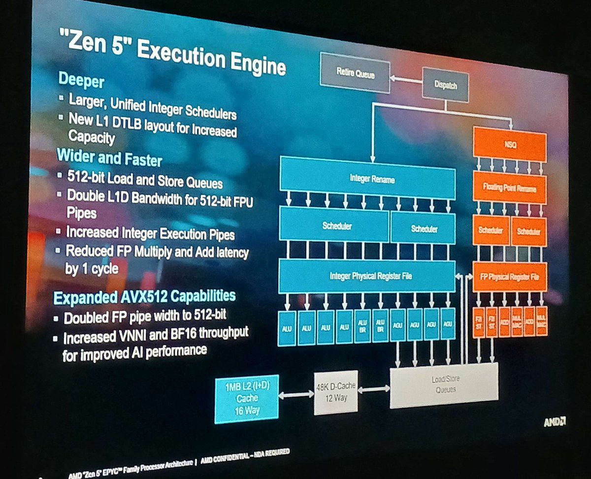 SquashBionic's tweet photo. Lmao, @mooreslawisdead took the bait. This slide is not from AMD. It's actually made by some of my friends who wanted to troll leakers into sharing fake slides. Get trolled I guess 
(Here's the non-water marked pic) https://t.co/o5EpyH2MMa