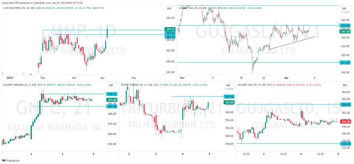 pradytrader1's tweet photo. My Watchlist for today. Not a trade recco.
Always do your own thing.
#whatsapp #learning2trade https://t.co/0OMLEloWMG