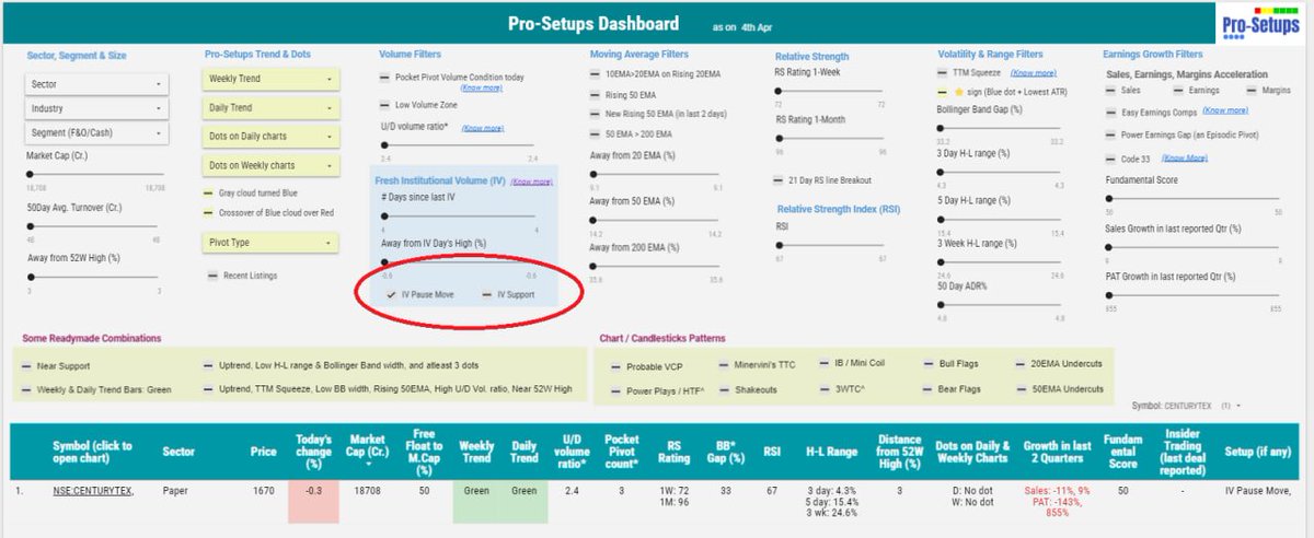 #CENTURYTEX  IV Pause setup, narrow range candles with lower volumes, had good consolidation of 3 months, but still not an early trend. IV Pause is the filter used in pro-setup Dashboard to find the stock as marked below.