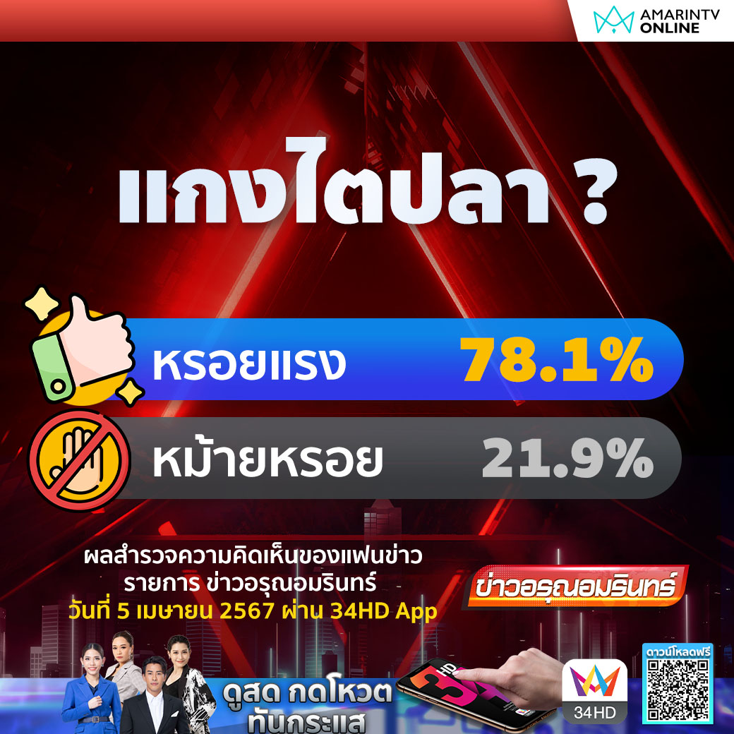 ผลโหวต แกงไตปลา ?
💬 ร่วมแสดงความเห็นกับเราผ่าน 34HD App ได้ที่ bit.ly/387zYrL

ผลสำรวจความคิดเห็นของแฟนข่าว รายการข่าวอรุณอมรินทร์
วันที่ 5 เม.ย. 67 ผ่าน 34HD App #34HDApp #ข่าวอรุณอมรินทร์ #แกงไตปลา #saveแกงไตปลา