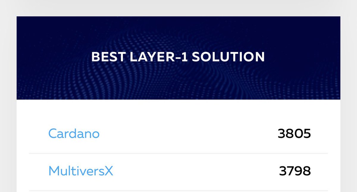 💥 BOOM! Only been a few hours since my post and Cardano is back in the lead.

My YouTube video is running now as well.

Cardano community is a bunch of legends.

*Just having some fun with this to demonstrate the power of community.