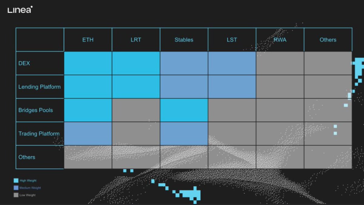 ok anons, #LineaPark is finally over and it's time to start analyzing #LineaSurge

Early Adopter is the most important thing to do before the announcement of the launch of Linea Surge.

The ultimate combo for capital multiplier within the thread. Hunt for ALPHA below 🤑