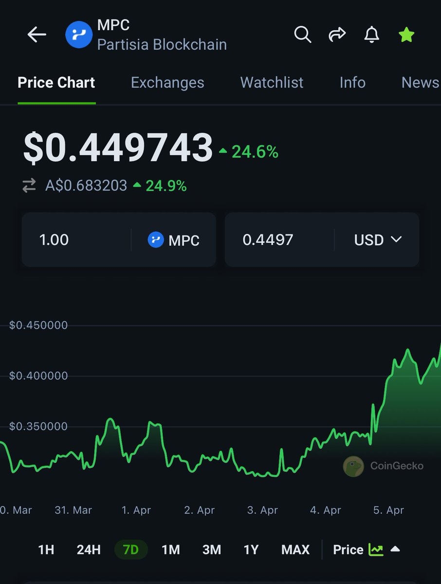 SirApezAlot's tweet image. I know afew folks were waiting for the $MPC listing dump to flush out the paperhands and find support. Support has been found and we are soon to enter price discovery. $MPC @partisiampc #partisia #partisiablockchain