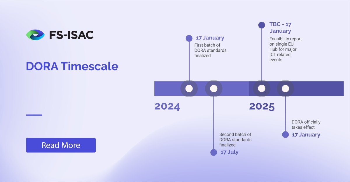 Compliance with the EU's DORA is fast approaching. To help financial firms meet compliance, FS-ISAC's DORA Working Group has published its first work, an implementation guidance paper. Read more: bit.ly/43N7HPF