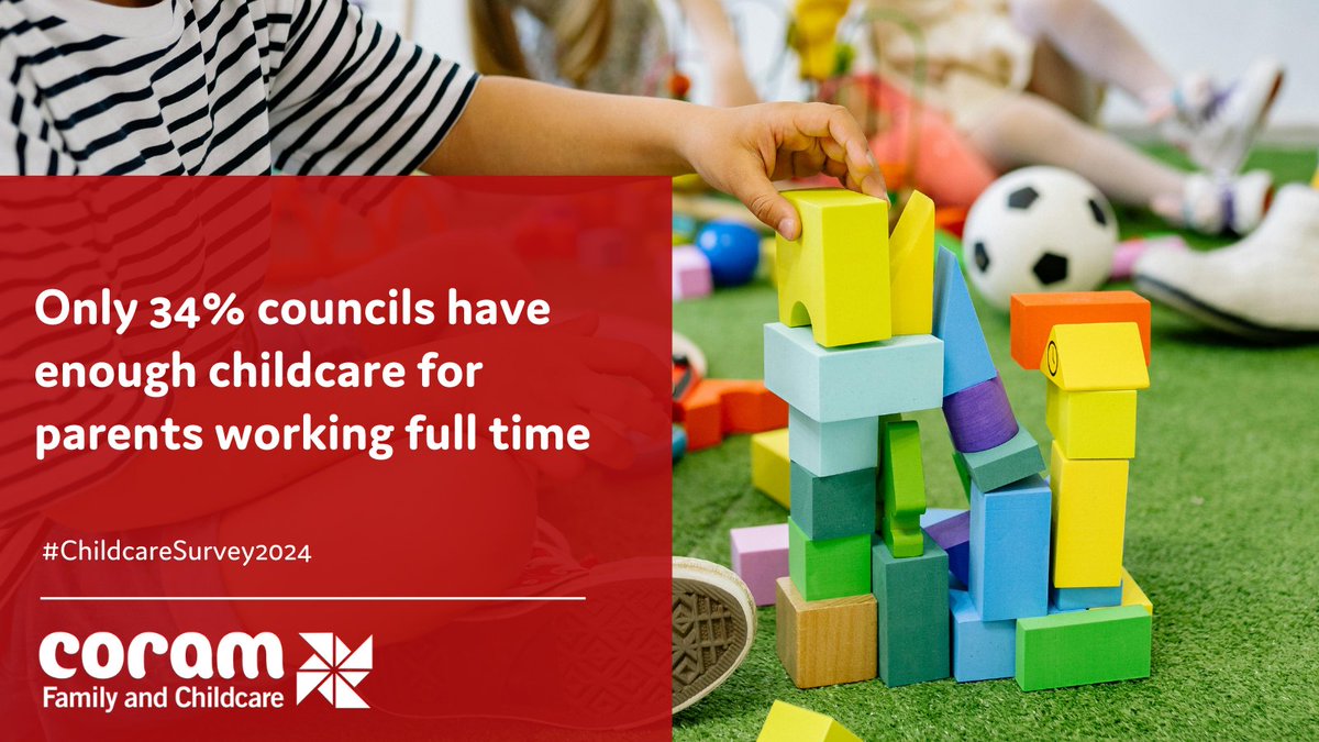 Last month, we released our annual Childcare Survey which found that only 34% of councils say they have enough childcare for parents who work full time. Read the full findings here: bit.ly/ChildcareSurve… #ChildcareSurvey2024 #WeAreCoram