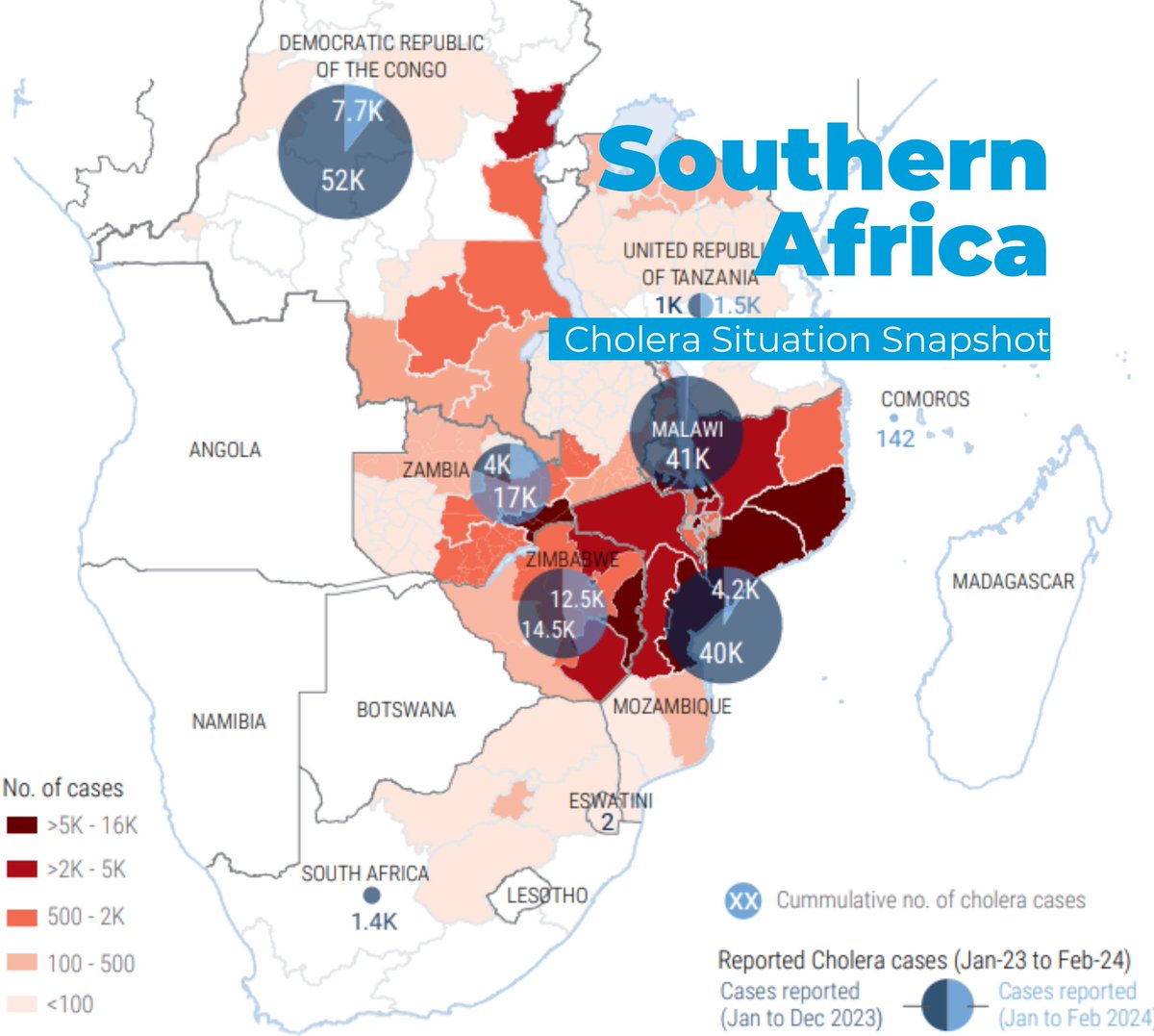 Southern Africa is among the regions responding to one of the worst #cholera outbreaks in the world. 8⃣ countries are dealing with active transmissions. Partners are working with governments to scale up the response amid limited resources. Read more⬇️ reliefweb.int/report/malawi/…