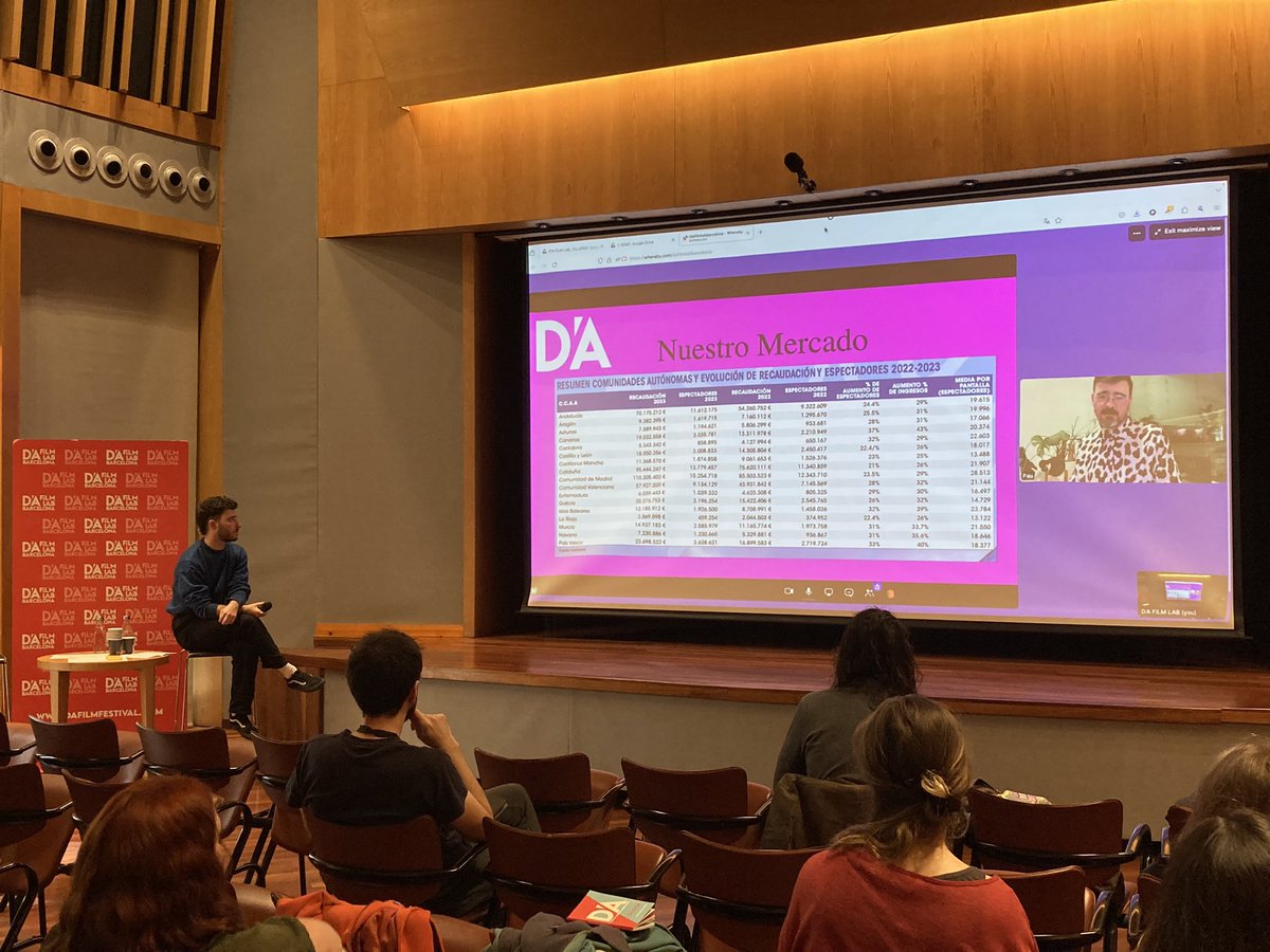 DAFilmLabBCN's tweet photo. Morning coffee with box office data ☕️
TALK: Retos y realidades del cine de autor. De las estrategias de exhibición a las salas
🎟️ w/ @brunetpau & @AlbertVanden
Supported by @sdeicec @icec_cat #DA2024 #DAFilmLab2024 https://t.co/cNVqey3N8L