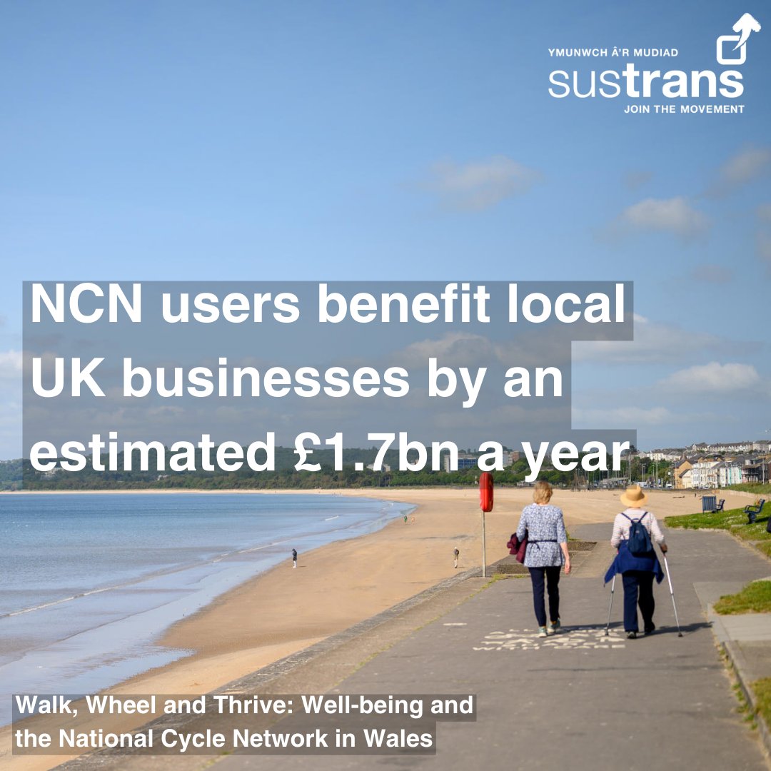 Did you know that the #NationalCycleNetwork benefits local UK businesses by an estimated £1.7bn a year? Whether you're walking, scootering, cycling, or horse riding, using the NCN makes a big difference to our communities ✅ Learn more from our report 👇 buff.ly/3wEwLM3