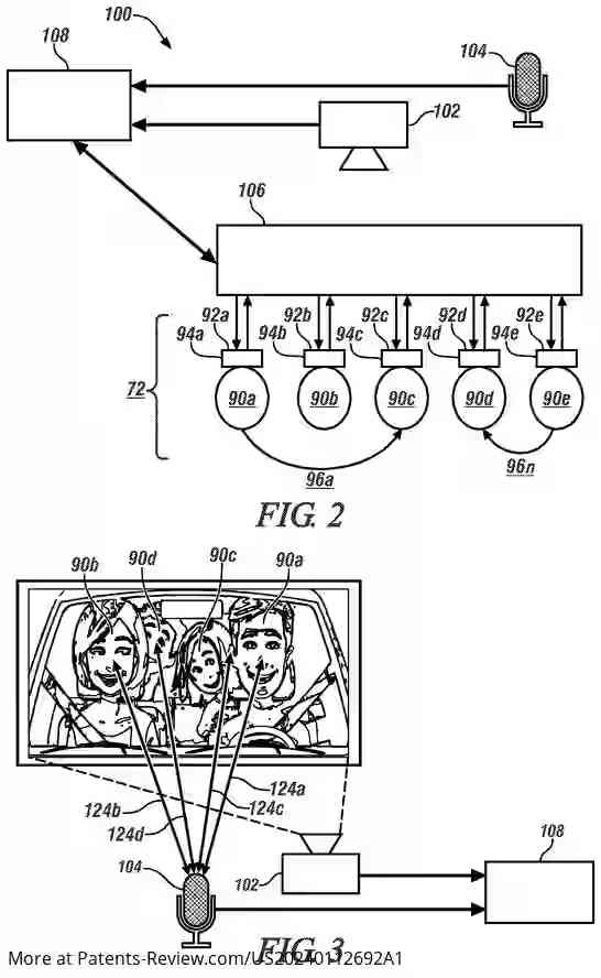 PatentPulse's tweet photo. #GM's new patent ap. #US20240112692A1 revolutionizes in-car comms! 🚗💬 It smartly links messages to passengers via facial recognition &amp; device location, ensuring info reaches the right person. A game-changer for shared rides! #InCarTech #SmartDriving #PatentWatch https://t.co/aHrg2vjeMn