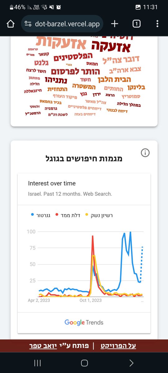 Yoav Tepper tweet media