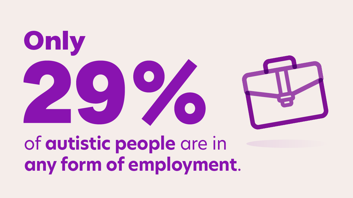 During #WAAW24, we recognise that despite progress, the employment rate for autistic young people is still low, with only 29% in employment even though 65% want to work. Let's work together to make sure every young person has the opportunity to succeed. 
@Autism @AmbitiousAutism