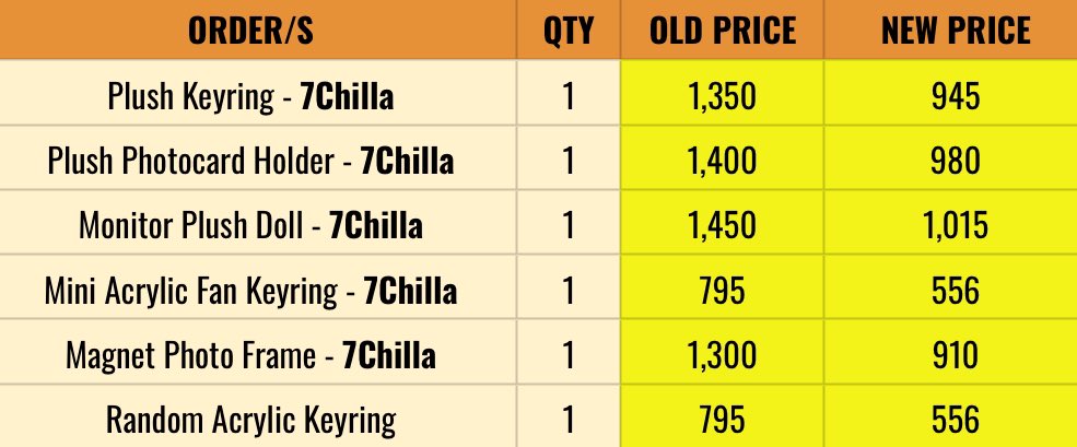 🌈 BECKY’S CART 🌼
WTS LFB PH

30% OFF SALE
📣 I am selling these items because the customer who bought them can no longer pay for them
🚨Shipped via FETA kaya mahal talaga 😭 PLS HELP RT

💫 [Treasure] Funny Merchandise

💰PAYO

💌 DM /reply
#beckycart