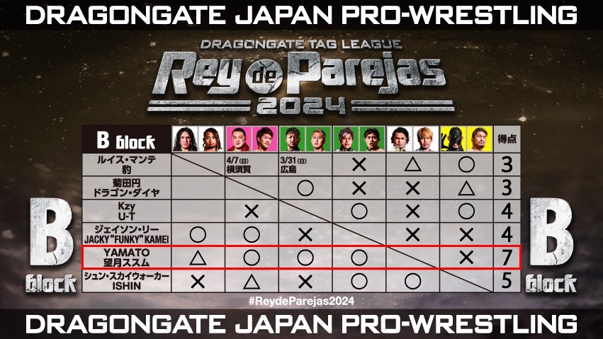 dragongate_pro tweet picture