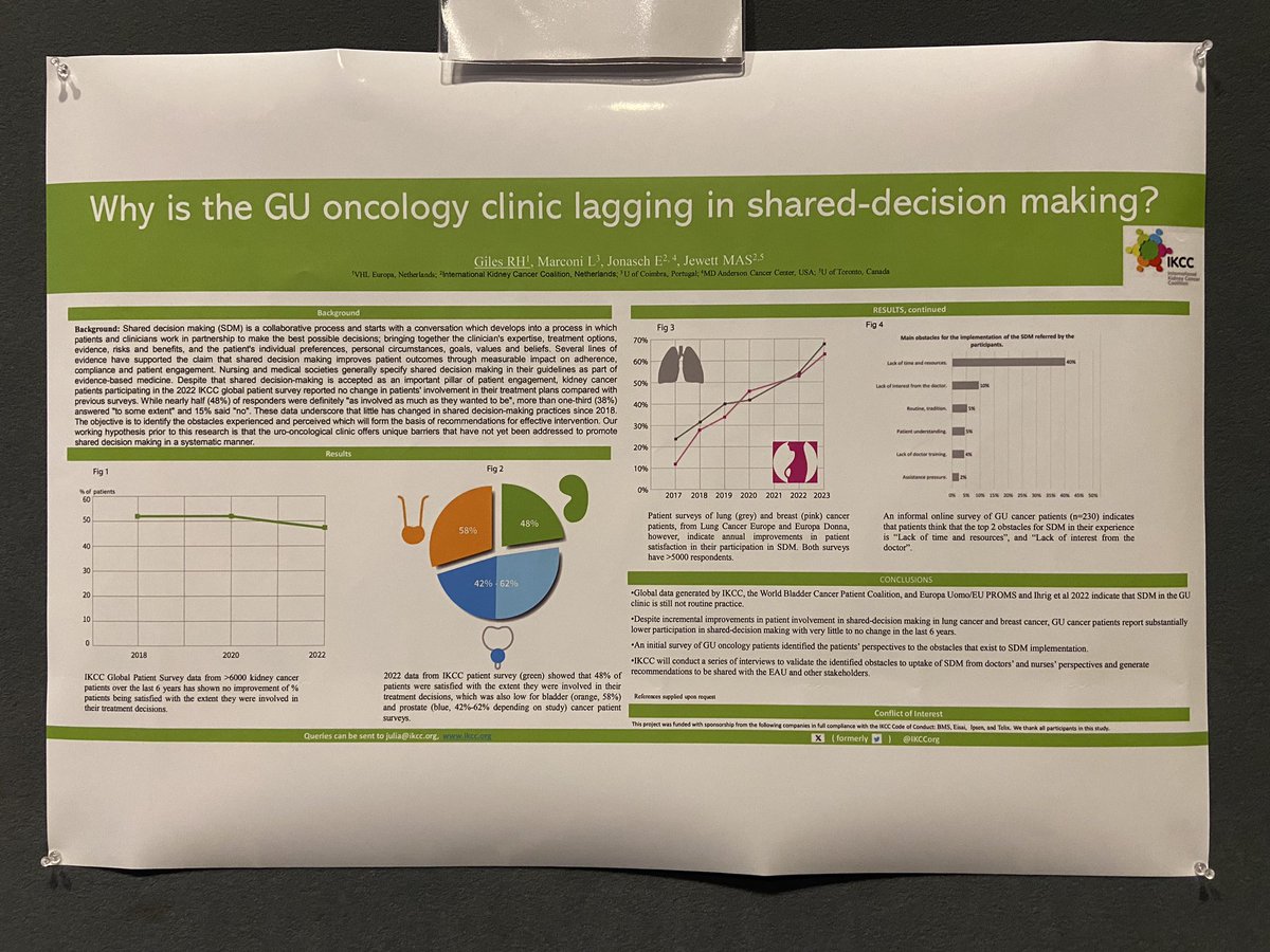 We urologists do not do well on #shareddecisionmaking 😱 

Kick off patient day at #EAU24, with presentations of research BY patients. Important theme: #SDM. 

Very confronting therefore that uro-#oncology does not appear to be doing well. So there is a lot of work to do....