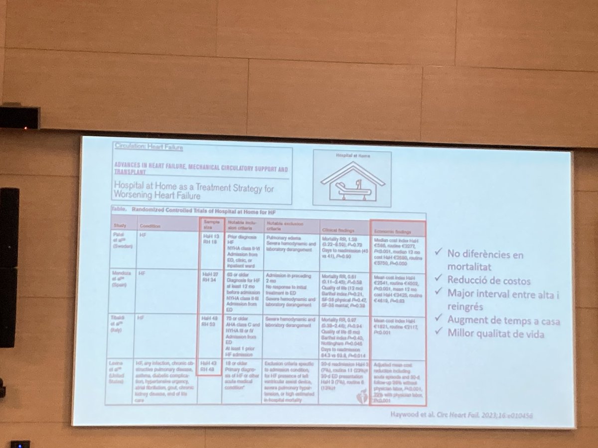 Mejora de calidad de vida de pacientes con IC entre otros beneficios de la hospitalización a domicilio #JornadaICclinic <a href="/MartaFarrero/">Marta Farrero</a> <a href="/hospitalclinic/">Hospital Clínic</a> <a href="/irene_pereta/">Irene Pereta</a>