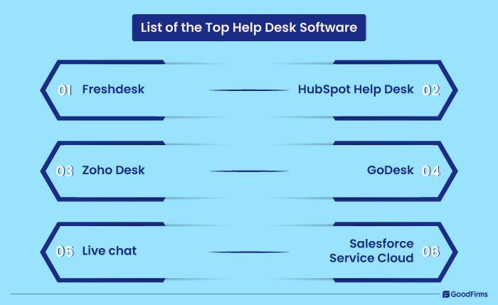 List of the Top Help Desk Software Checkout the full list here 👉 buff.ly/49psyJS #GoodFirms #Helpdesksoftware #TechNews