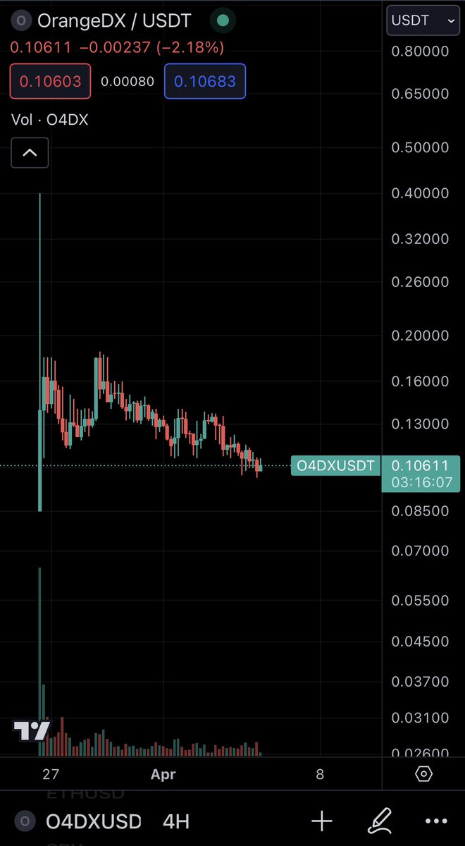 Kriptomanija tweet media
