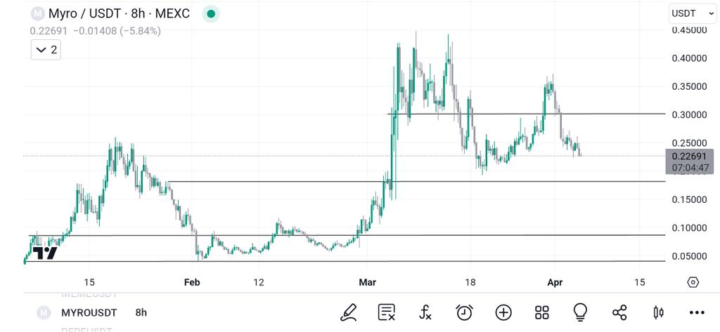 CryptoAM tweet media