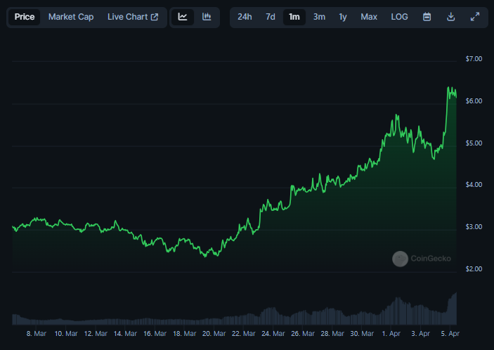 crypto_linn's tweet photo. tralala https://t.co/uBvdYvANqC