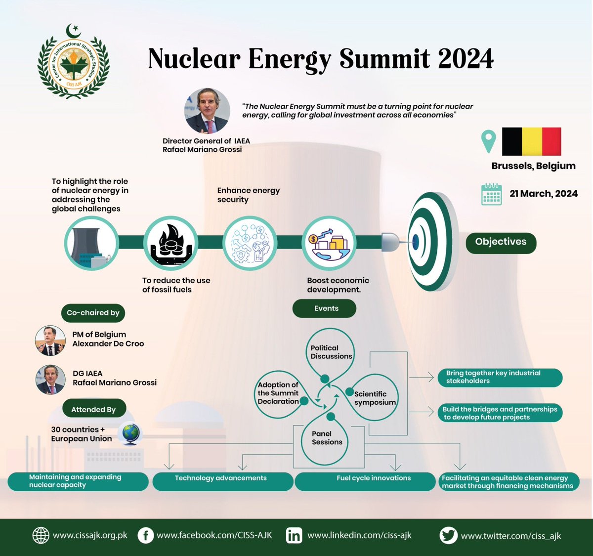 CISS AJK (@ciss_ajk) on Twitter photo <a href="/ciss_ajk/">CISS AJK</a> | INFOGRAPHICS |
Nuclear Energy Summit 2024
<a href="/rafaelmgrossi/">Rafael Mariano Grossi</a> <a href="/iaeaorg/">IAEA - International Atomic Energy Agency ⚛️</a> <a href="/IAEANE/">IAEA NE</a> <a href="/UN/">United Nations</a> <a href="/BulletinAtomic/">Bulletin of the Atomic Scientists</a> <a href="/AtomicEner24518/">Atomic Energy</a> <a href="/ciss_ajk/">CISS AJK</a>
<a href="/NuclearOslo/">OsloNuclearProject</a> <a href="/W_Nuclear_News/">World Nuclear News</a> <a href="/NEI/">Nuclear Energy Institute</a> <a href="/MoWP15/">MOE- Power Division, Government of Pakistan</a> <a href="/IEA/">International Energy Agency</a> <a href="/ENERGY/">U.S. Department of Energy</a> <a href="/SIPRIorg/">SIPRI</a> <a href="/ciss_ajk/">CISS AJK</a> | INFOGRAPHICS |
Nuclear Energy Summit 2024
<a href="/rafaelmgrossi/">Rafael Mariano Grossi</a> <a href="/iaeaorg/">IAEA - International Atomic Energy Agency ⚛️</a> <a href="/IAEANE/">IAEA NE</a> <a href="/UN/">United Nations</a> <a href="/BulletinAtomic/">Bulletin of the Atomic Scientists</a> <a href="/AtomicEner24518/">Atomic Energy</a> <a href="/ciss_ajk/">CISS AJK</a>
<a href="/NuclearOslo/">OsloNuclearProject</a> <a href="/W_Nuclear_News/">World Nuclear News</a> <a href="/NEI/">Nuclear Energy Institute</a> <a href="/MoWP15/">MOE- Power Division, Government of Pakistan</a> <a href="/IEA/">International Energy Agency</a> <a href="/ENERGY/">U.S. Department of Energy</a> <a href="/SIPRIorg/">SIPRI</a>