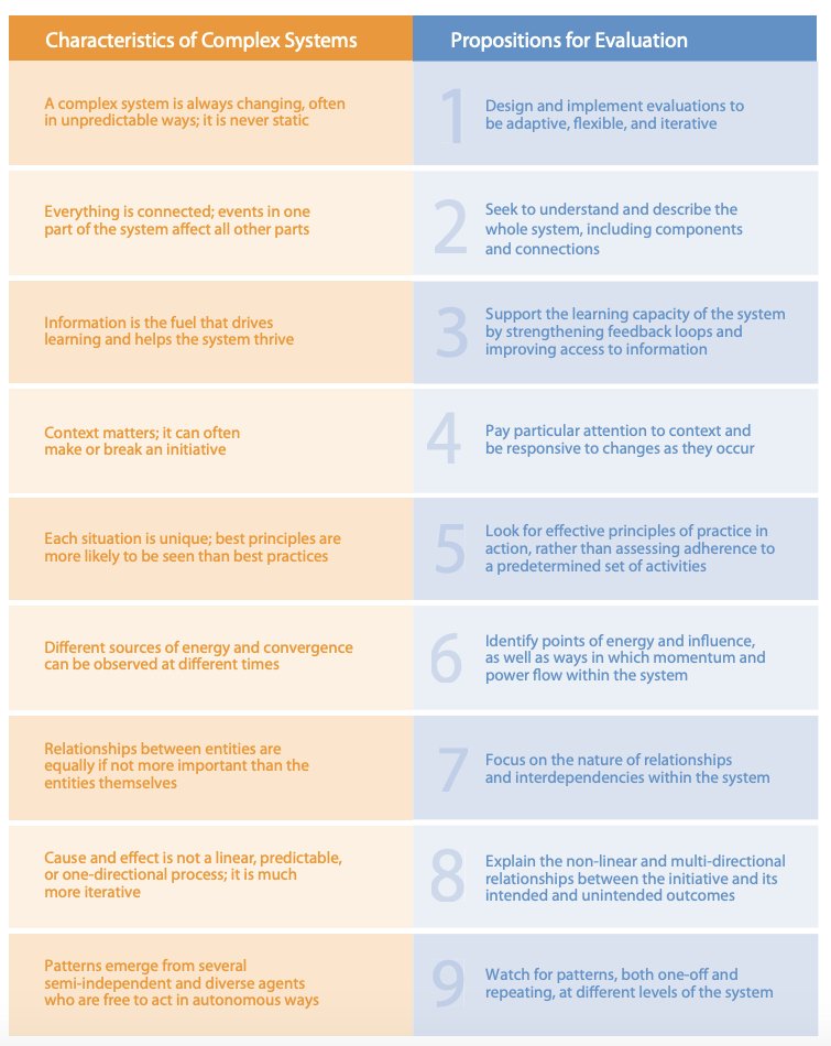 This brilliant guide by @FSGtweets offers nine propositions which can help evaluators navigate the unique characteristics of complex systems, improve their evaluation practice, and better serve the needs of the social sector. fsg.org/wp-content/upl…