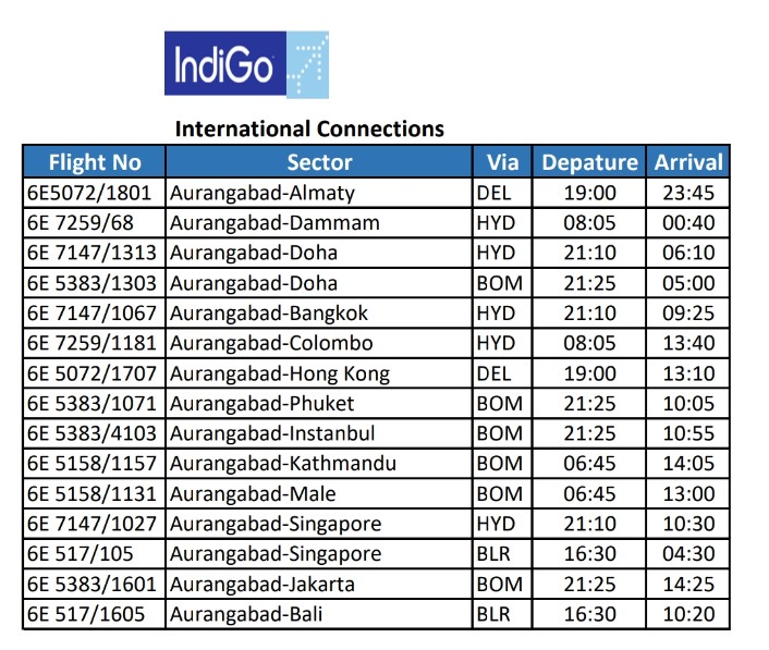 Chhatrapati Sambhajinagar.

Chikalthana Airport is all set to have new International flights 
Immigration Facility Is in process .

 ( Indigo)
Bahrain
Abu Dhabi
Dubai 
Singapore 

Air Asia is planning to start flights from Sambhajinagar To:
➡️Singapore
➡️Bangkok 

Indigo has also…