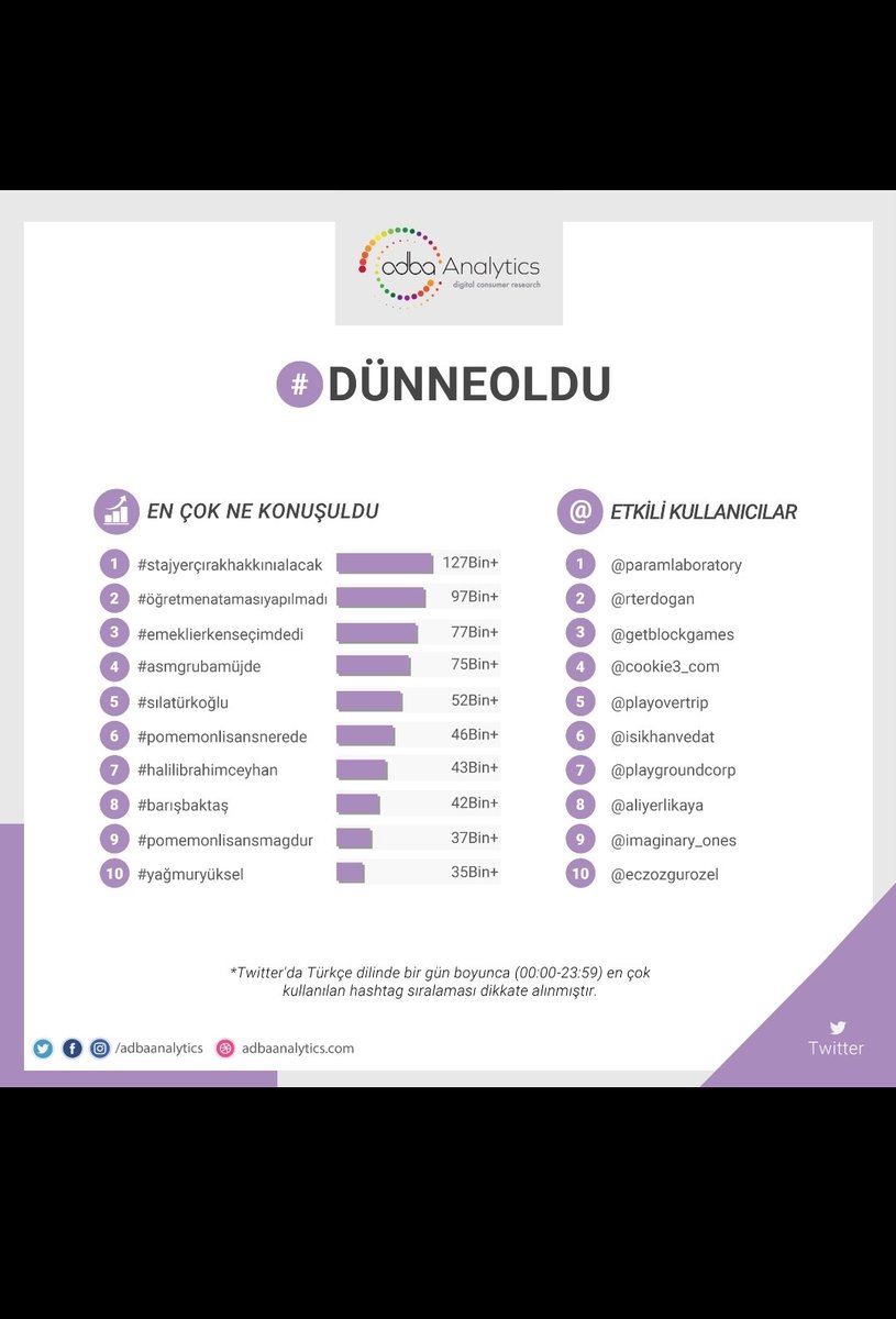 Yetmediği yerde bile lider❗️ 3308 Sayılı Yasa Mağduru #SeçimeÇıraklarDamgaVurdu #ÇırakStajyerdenÖzgürÖzeleTeşekkürler