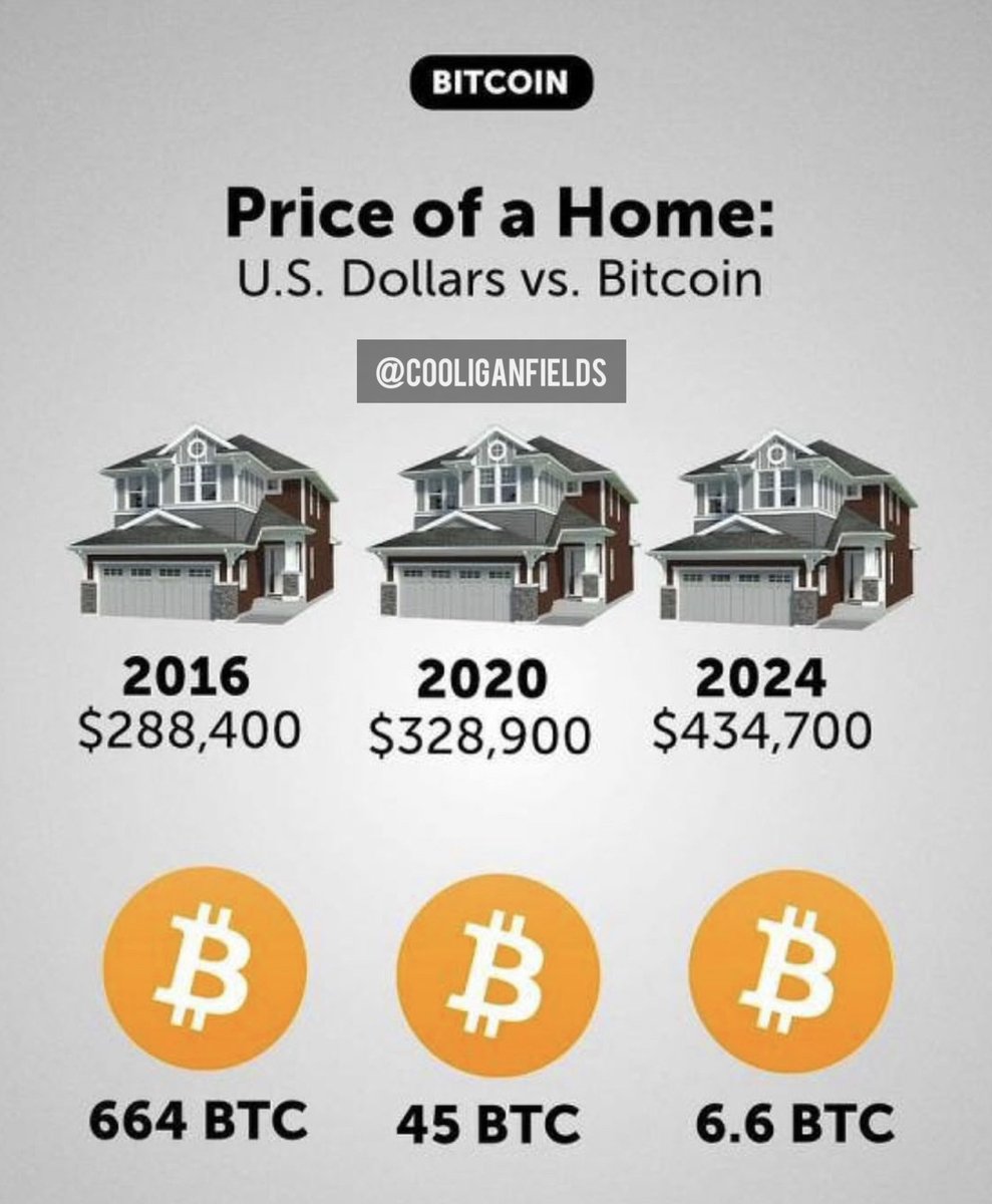 Kira-kira tahun berapa ya 1 #Bitcoin bakal sama dengan harga rumah Rp 2  miliar aja?