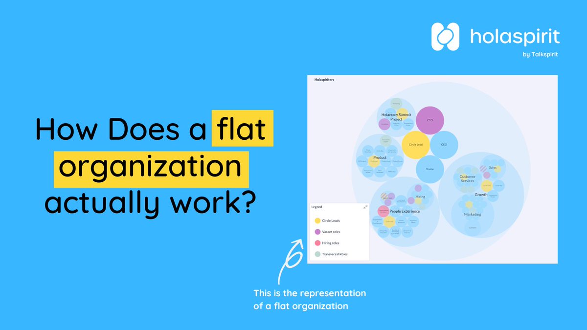 Break free from hierarchical constraints with a flat organization model! Enhance agility, transparency, and employee engagement by learning how a flat organization actually work: urlz.fr/pZ66 #agility #agile #organization