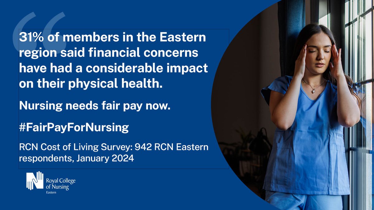 Our cost of living survey shows that rising financial pressures are having a significant impact on the nursing workforce. Check out the survey results here: bit.ly/4cznGVu #FairPayForNursing