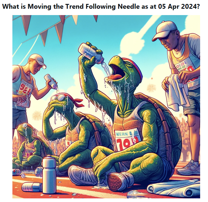 AussieTurtlesAU's tweet photo. This week was a period of pause, as major trend drivers—Cocoa, Live Cattle, Bitcoin, and the Nikkei—opted for a well-deserved break. Meanwhile, promising emerging trends were spotted within the energies and metals sector. https://t.co/F7X0ptvpJZ