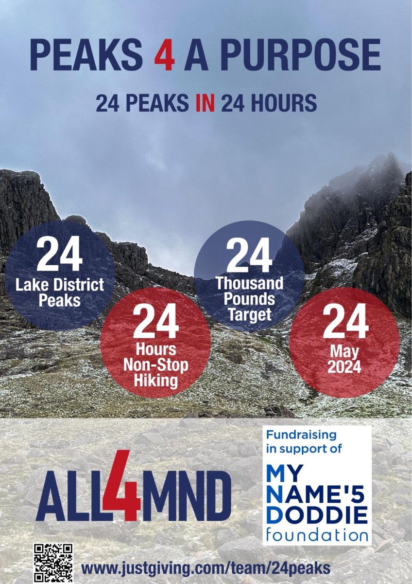 We must act now to level the playing field, MND isn’t incurable; it’s underfunded. It could happen to anyone of us. Help now by donating and raising awareness of MND and our ALL4MND challenge: justgiving.com/team/24peaks @reallorraine @lorraine @StuartBroad8 @FreddieBurns