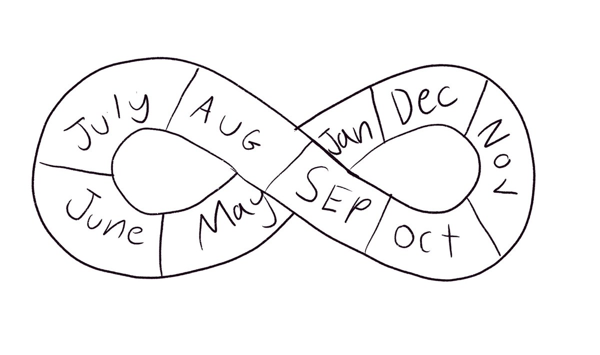 A.R. Sorsby tweet media