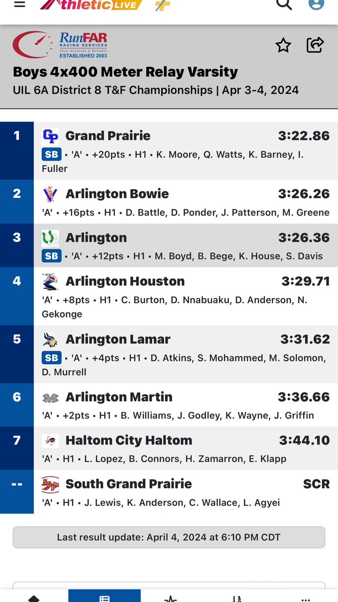 Coach Kelby Benware🏈 tweet media