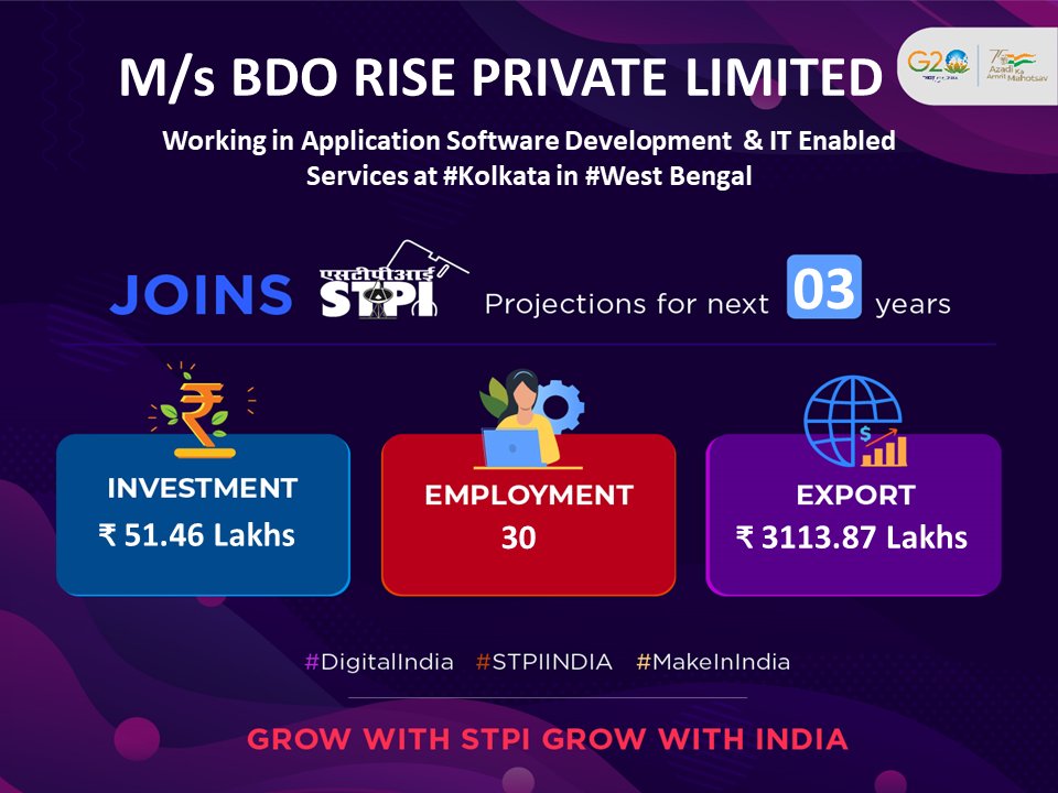 Welcome M/s BDO RISE PRIVATE LIMITED, Looking forward to a successful journey ahead. #GrowWithSTPI #DigitalIndia #STPIINDIA #startupindia @AshwiniVaishnaw @Rajeev_GoI