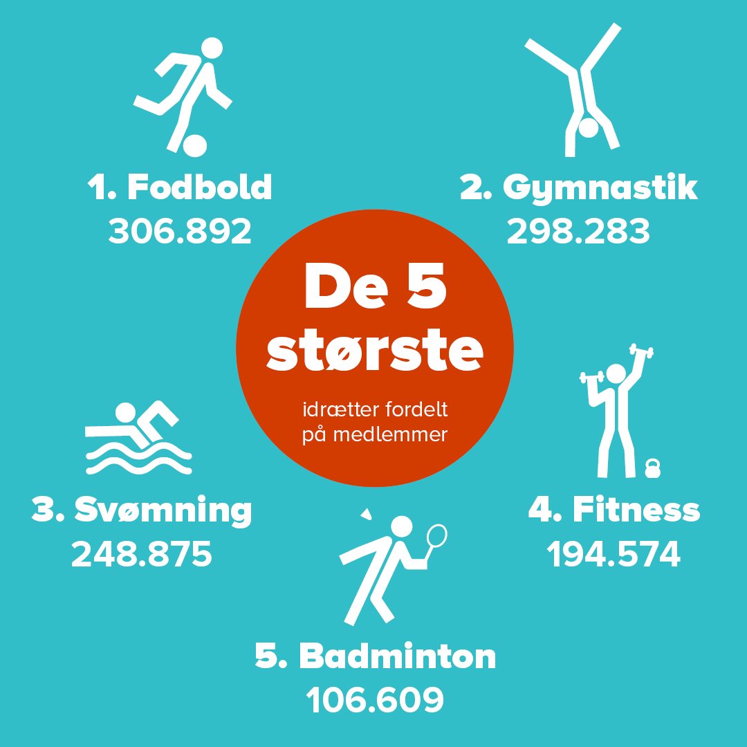 Charlotte Bach Thomassen tweet media