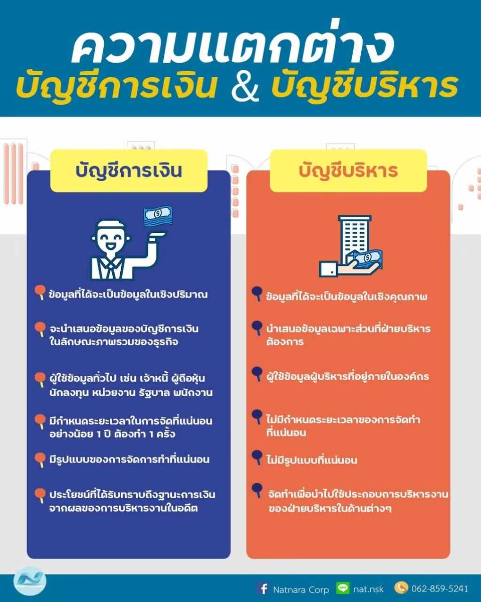 Natnara_Op's tweet photo. หากสนใจสามารถติดต่อได้ :    
Tel : 062-859-5241    
Line ID : nat.nsk    
#บริษัท #sme #startup #ธุรกิจ #ธุรกิจออนไลน์ #ธุรกิจส่วนตัว #ธุรกิจแฟรนไชส์ #ปรึกษาฟรี #การเงิน #บัญชี #บริหารธุรกิจ #บริหารเงิน https://t.co/wlm1B9Vg1h