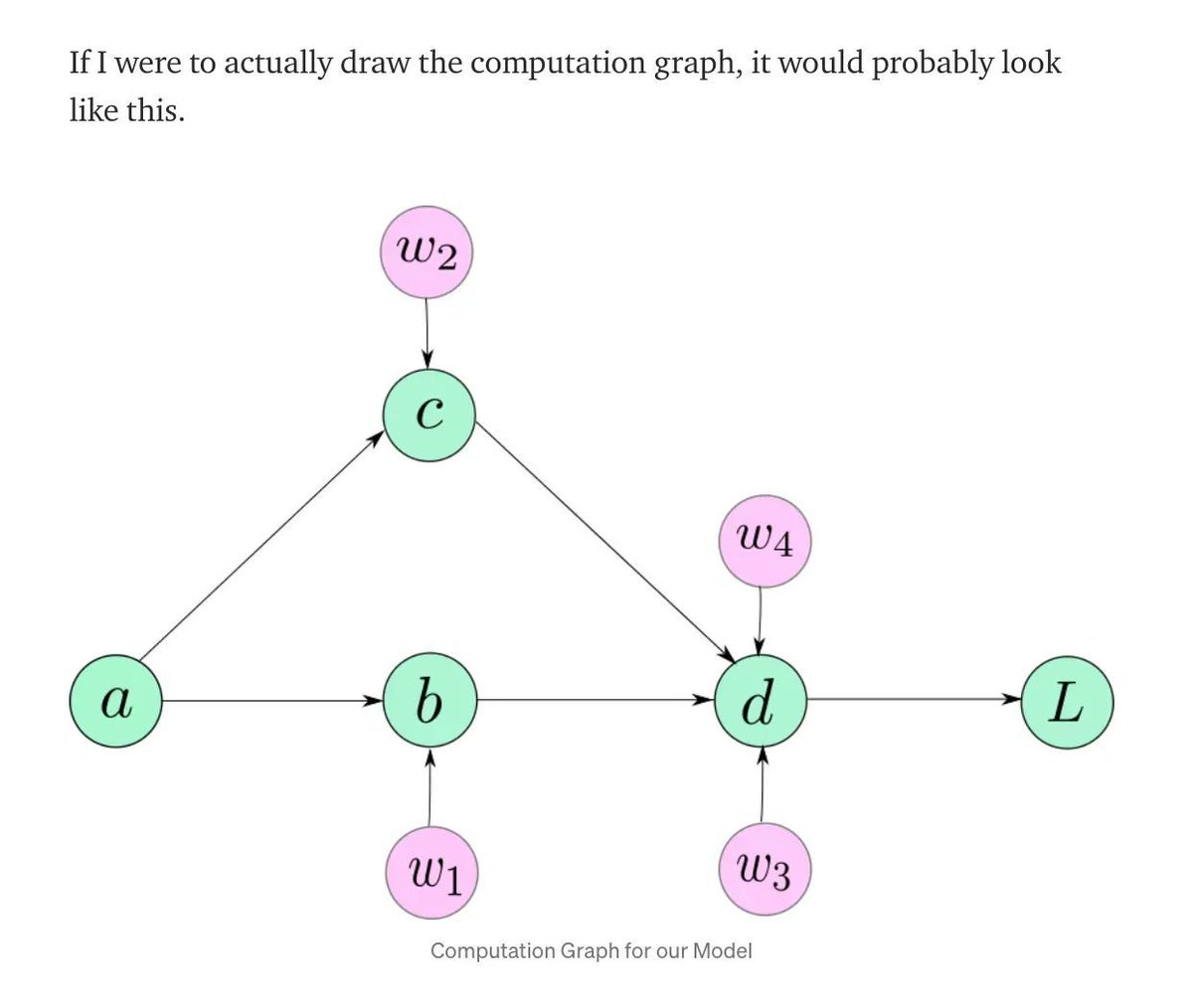 gp_pulipaka's tweet image. Understanding How #AutomaticDifferentiation Works! #BigData #Analytics #DataScience #AI #MachineLearning #IoT #IIoT #Python #RStats #TensorFlow #JavaScript #ReactJS  #CloudComputing #Serverless #DataScientist #Linux #Programming #Coding #100DaysofCode 
geni.us/How-AutoDiff-W…