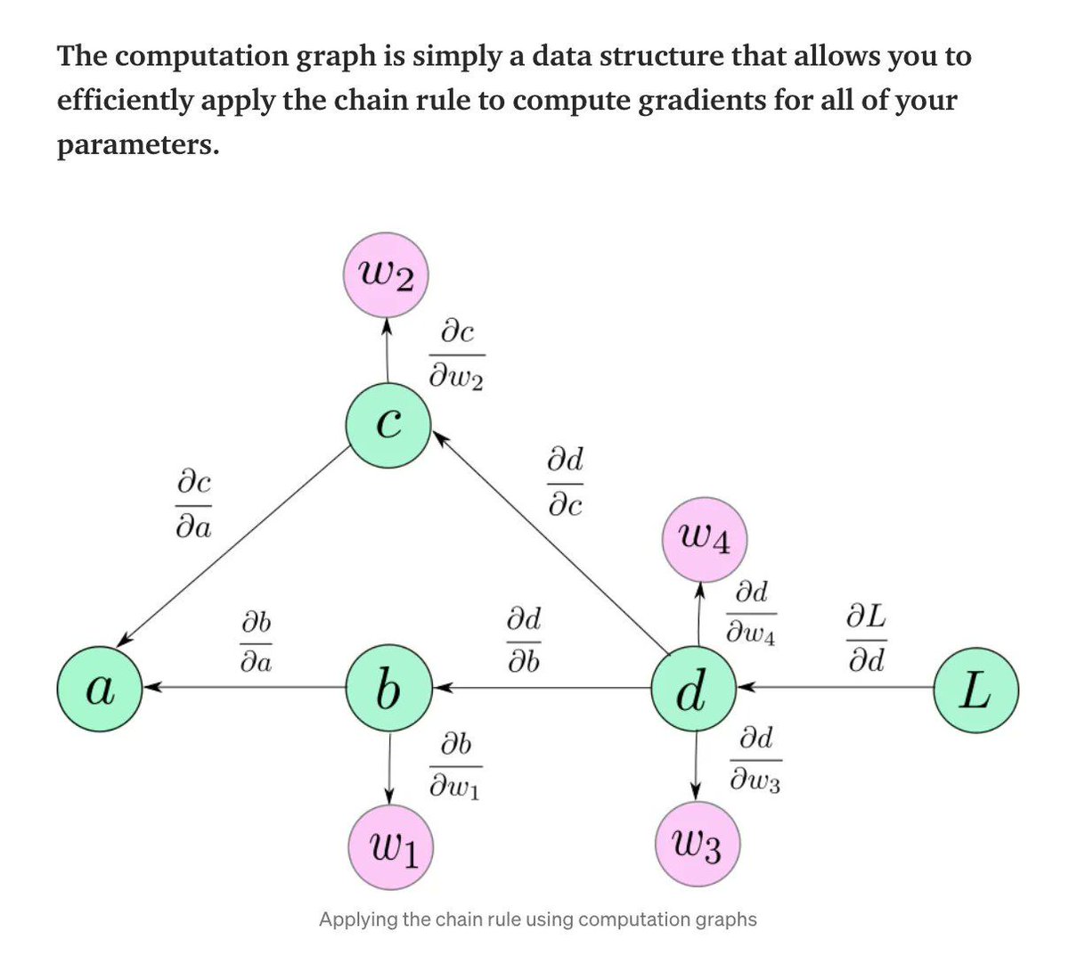 gp_pulipaka's tweet image. Understanding How #AutomaticDifferentiation Works! #BigData #Analytics #DataScience #AI #MachineLearning #IoT #IIoT #Python #RStats #TensorFlow #JavaScript #ReactJS  #CloudComputing #Serverless #DataScientist #Linux #Programming #Coding #100DaysofCode 
geni.us/How-AutoDiff-W…
