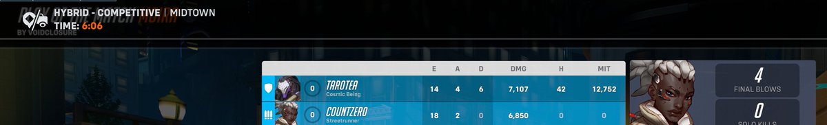 Countzer0's tweet image. First Comp Damage win. Had to become un-killable.