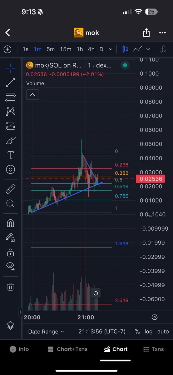 fomomofosol's tweet photo. Fibs! I’m not a TA god (I’m new to this tbh)

But look into this:

https://t.co/E0YZRXIrsI

On the left side of dexscreener there’s that button with four lines (3rd from the top left)

Select fib retracement

Then you’re gonna find the lowest point on the chart, click and drag to the most recent ATH

Usually the .618 is a gud entry for meme coins (esp fresh launches that dump after an ath)

Oversimplified version of TA and it doesn’t always work in shitcoins but majority of ppl make it with this limited knowledge and it’s proven to work for me more than not 🤷‍♂️